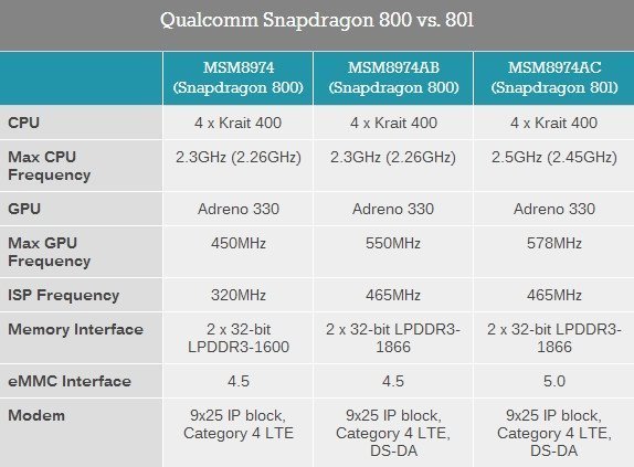 MSM8074AB是不是骁龙801