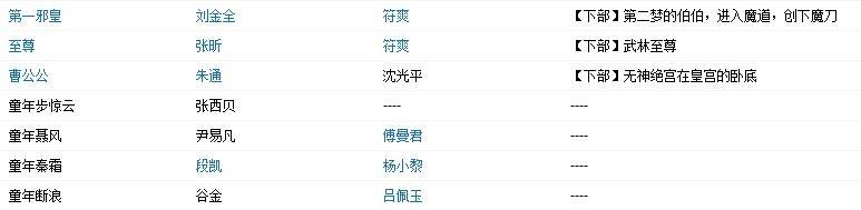 赵文桌何润东版风云争霸演员表