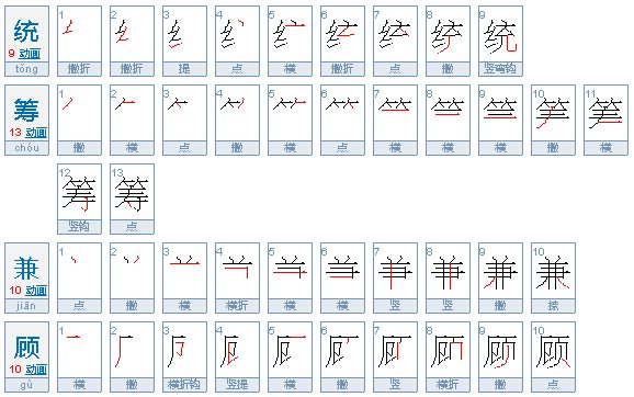 统筹兼顾是什么意思???