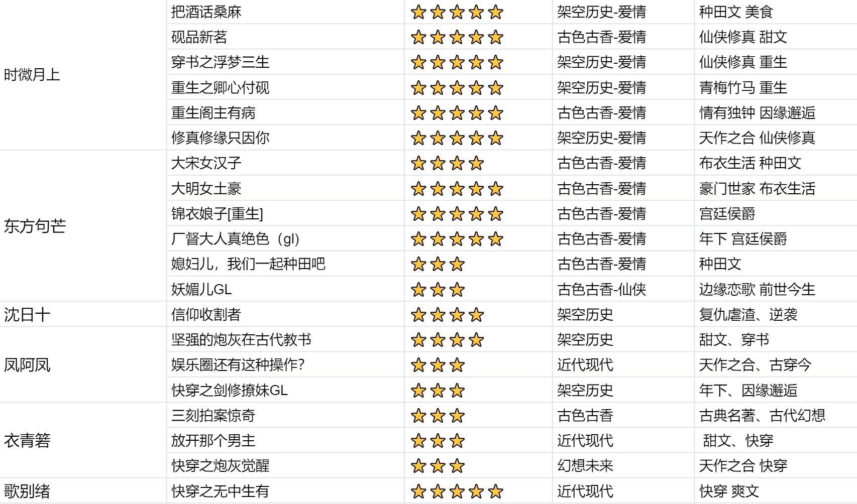 变身百合 完结类小说变身(男变女)百合小说,一定要百合 要完结的