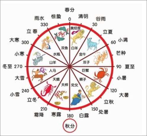 四年一闰 百年不闰 四百年又闰什么意思