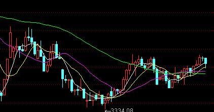 大盘无量上涨是什么意思？ 有量上涨又是什么意思？