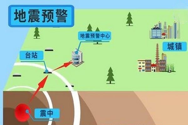 地震能预测到吗