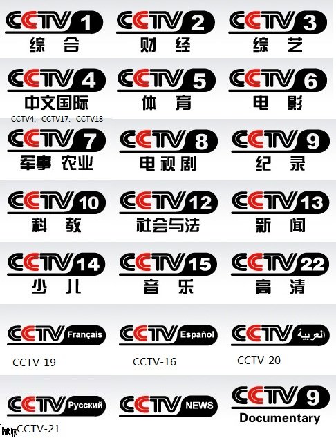 请教各位网友，CCTV-22（高清频道）的问题。。。