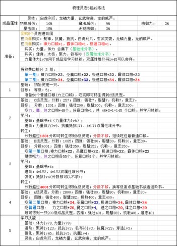 彩虹岛灵宠免费狗粮哪里买的来的