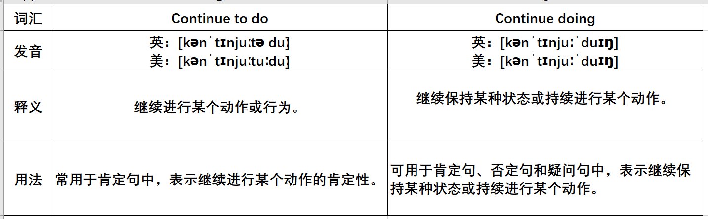 continuetodo和continuedoing的区别