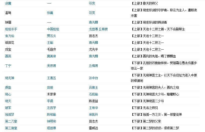 赵文桌何润东版风云争霸演员表