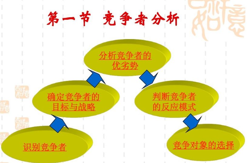 竞争对手的主要优势怎么写？?