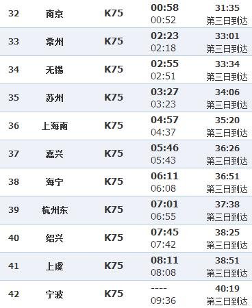 K 78次列车经过的站名有哪些?