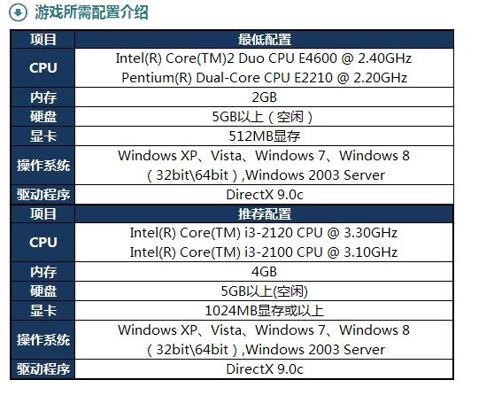 win8.1安装后不能玩英雄联盟了，怎么办