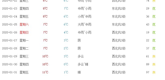 今年浙江省杭州市正月初一至正月十五天气？