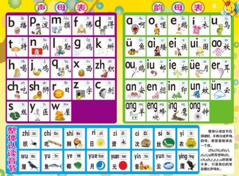 拼音字母表是什么意思