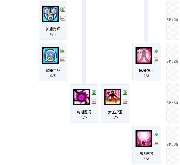 求艾尔之光唤雷师加点。