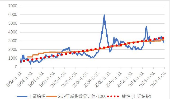 什么是GDP deflator