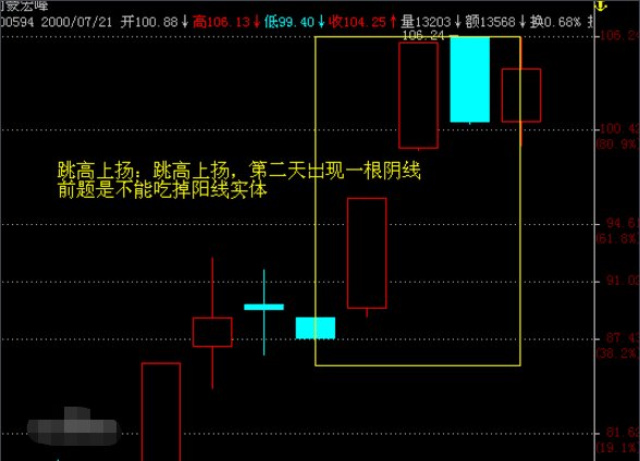 股票中阴线是什么