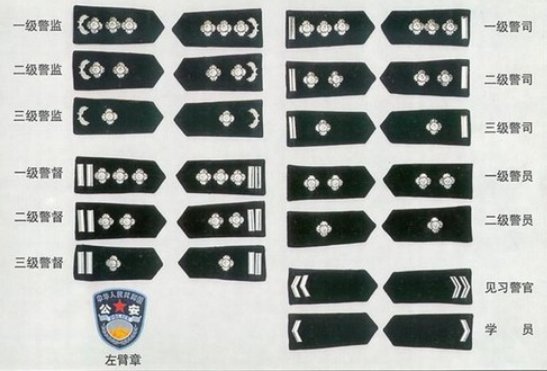 肩章上面“二杠二星”是什么警衔
