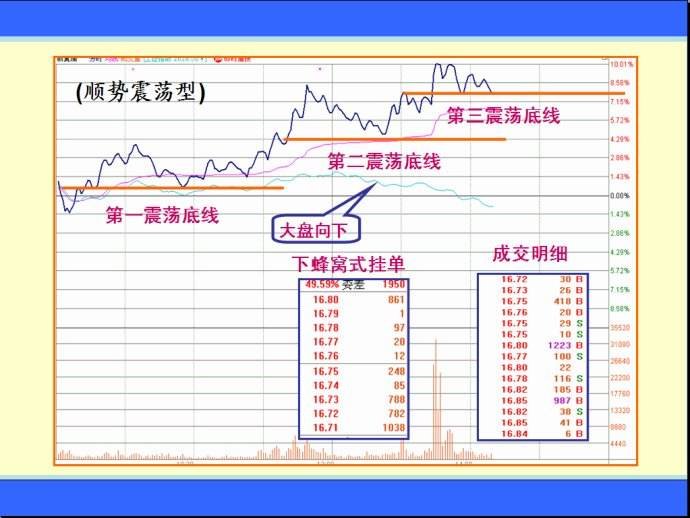 盘口平半是什么意思