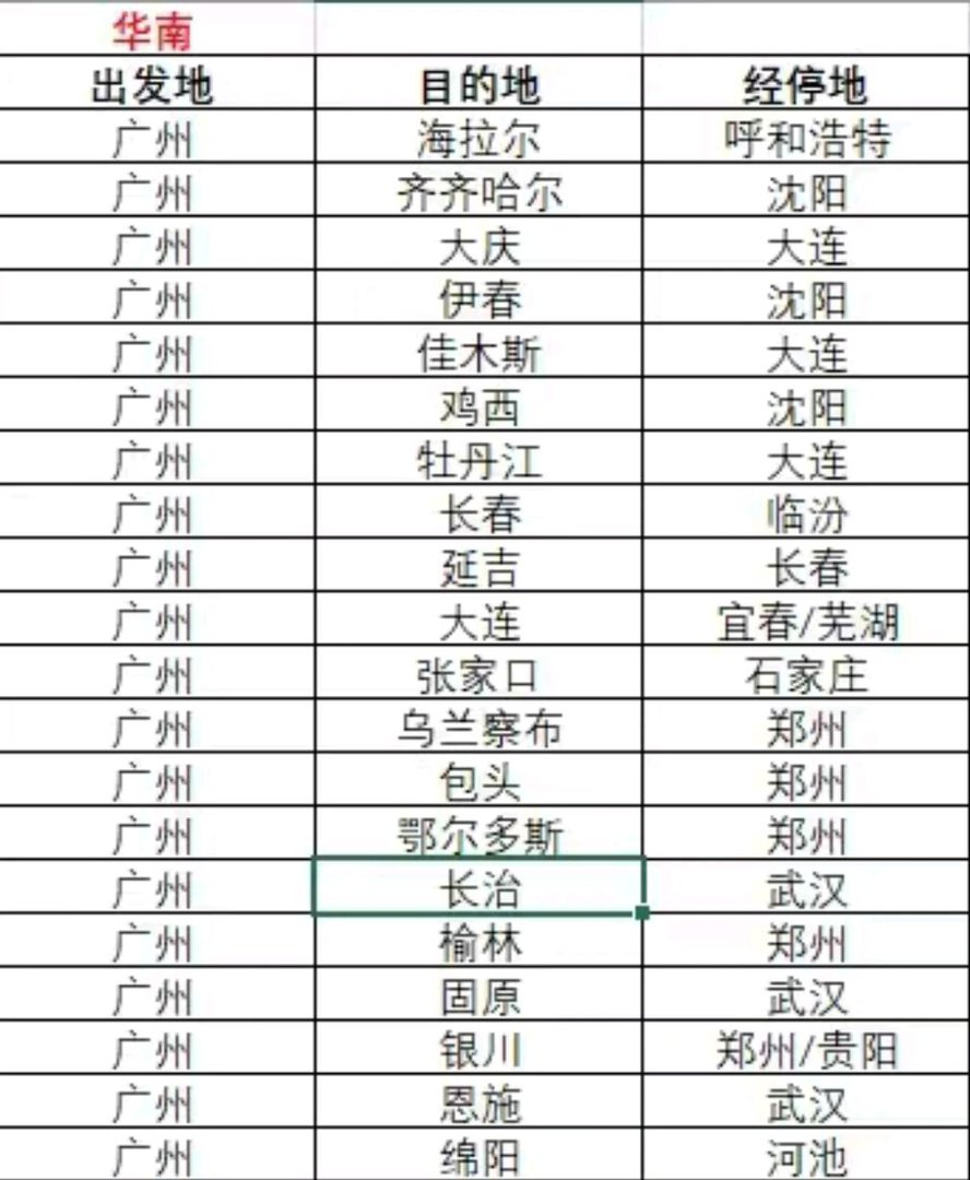 特价机票是怎么放票的？