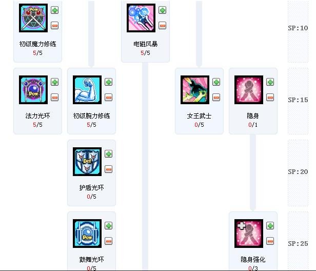 艾尔之光复仇女神加点