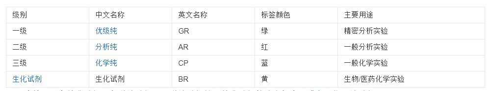 色谱纯是什么意思？