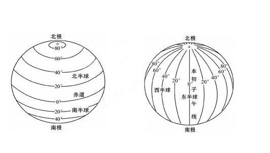经线的长度是多少？