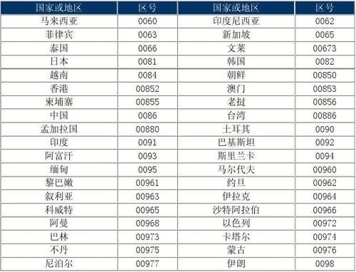 浙江绍兴的区号？急！