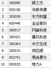 2012年至2015年a股涨幅最大的5支股票