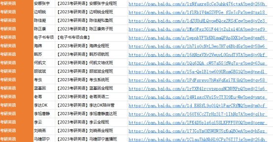 求《考研英语历年真题》全文免费下载百度网盘资源,谢谢~