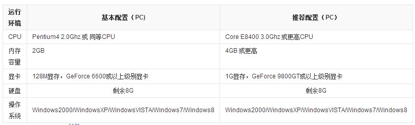 笑傲江湖ol最低配置