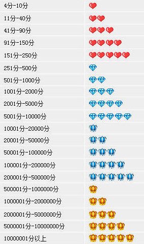 淘宝金冠店铺是什么意思?