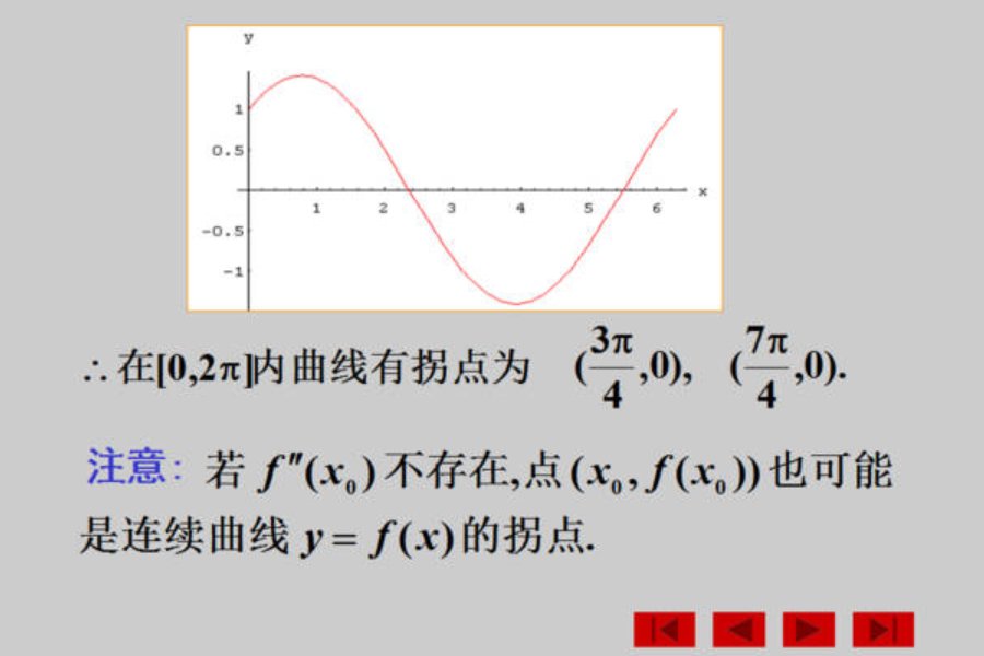 如何判断一个函数的拐点