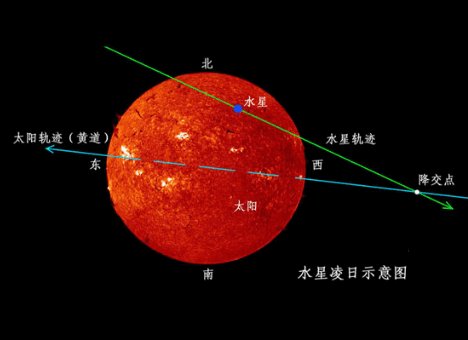 水星绕太阳一周是多少天？