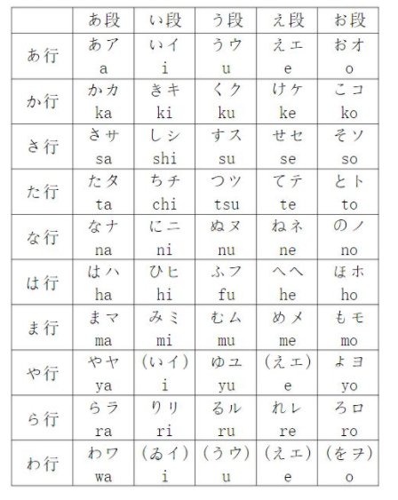 撒油啦啦是什么意思