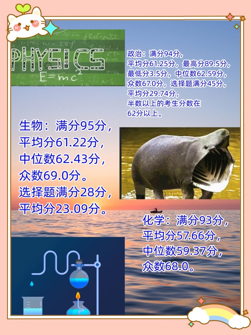 2014年高考成绩如何?