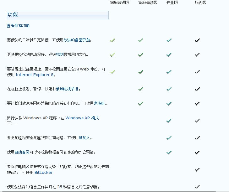 Windows 7 home basic与home premium有什么区别？