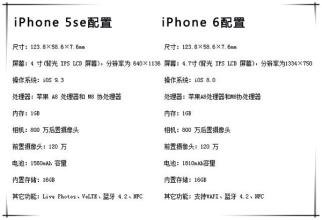 iPhone 5的标准配置