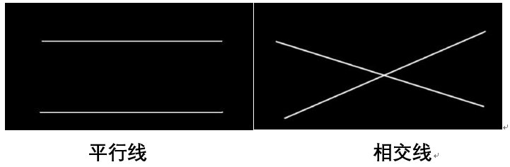 数学中的“无限接近，永不相交”是何意思？