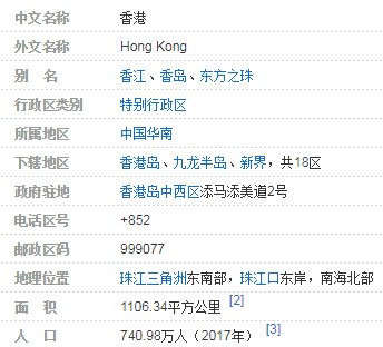 我国香港特别行政区的面积和几公顷和几平方千米
