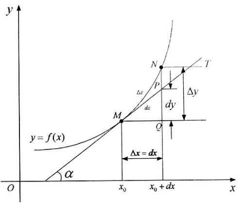 边际效用是递减还是递增