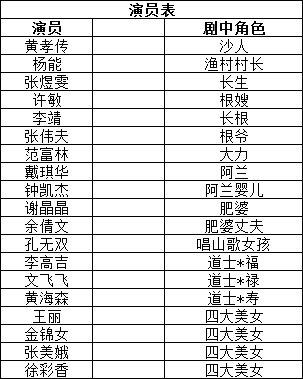 西游降魔篇演员全部名单