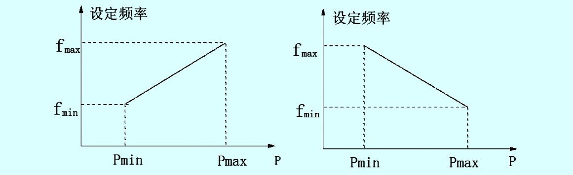 萌发菌的生物特性
