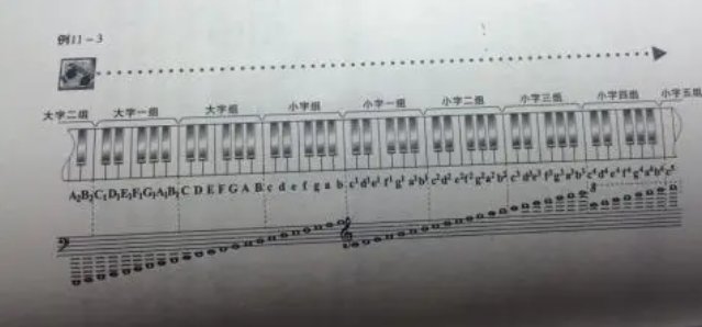 high C是什么意思？