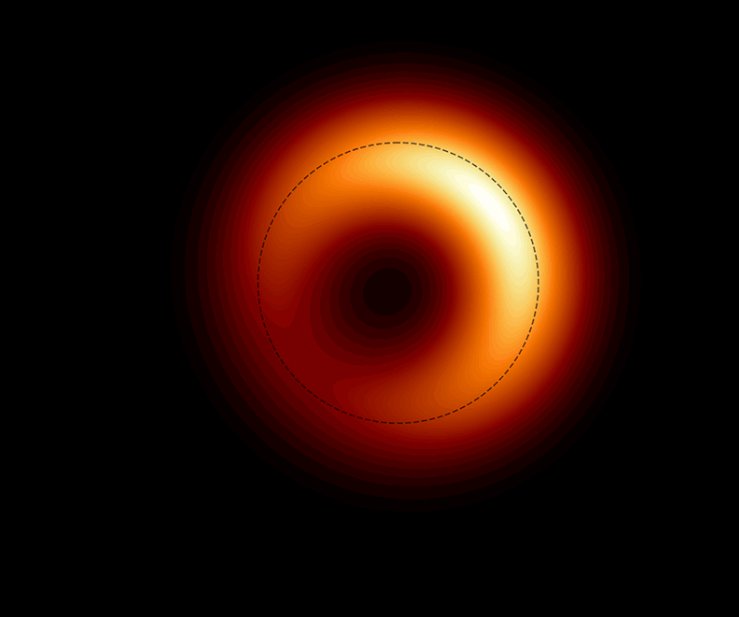 首个黑洞延时短片发布，该怎么理解里面的黑洞动图影像？