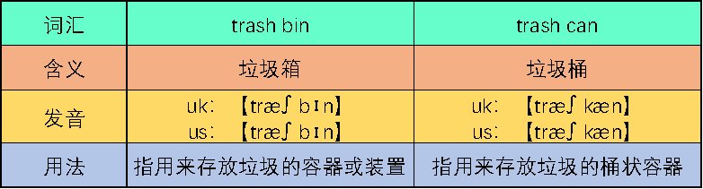 trash bin和trash can有区别嘛？