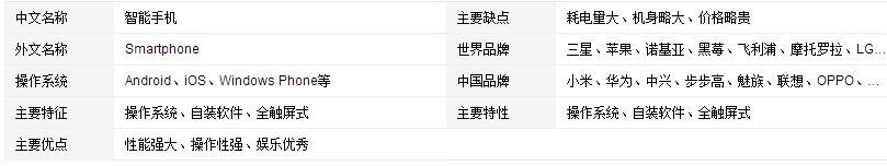 智能手机是什么意思？？