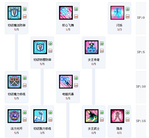 求艾尔之光唤雷师加点。