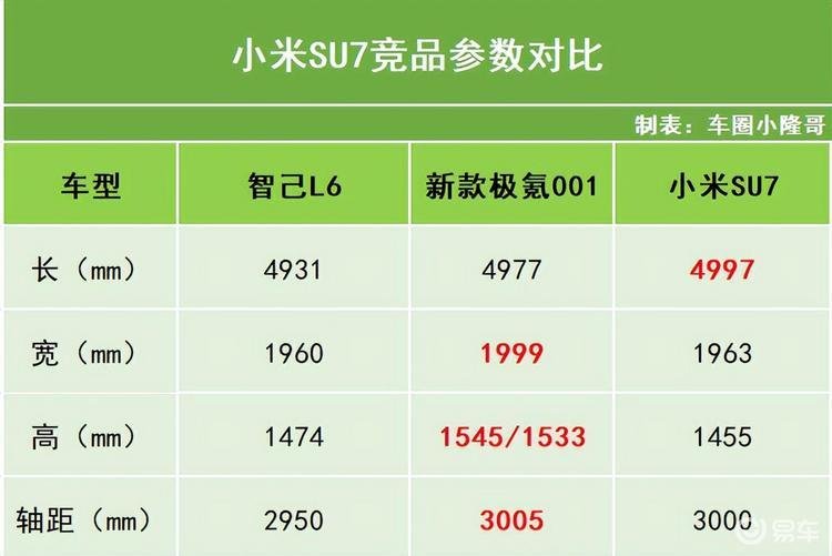 小米汽车:SU7定档3月28日,配备73.6度大电池!