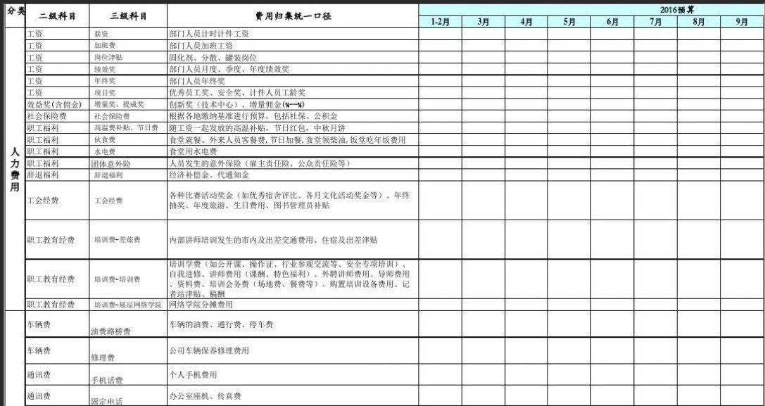 会务费包含哪些费用