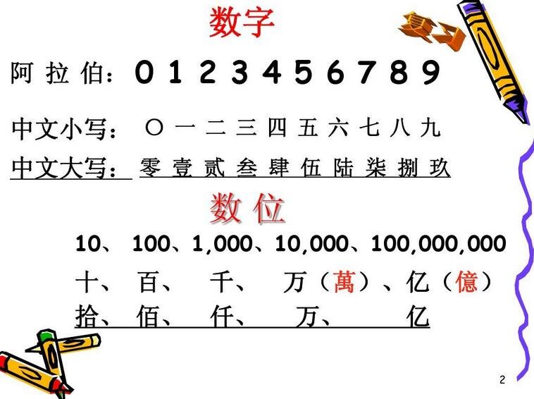 一千元人民币大写怎样写？