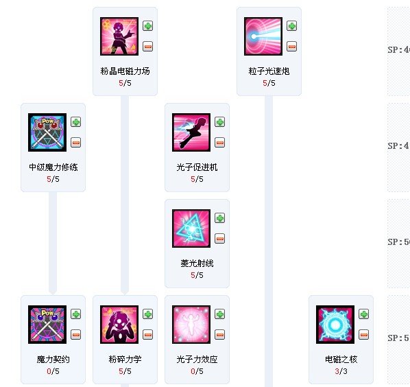求艾尔之光唤雷师加点。